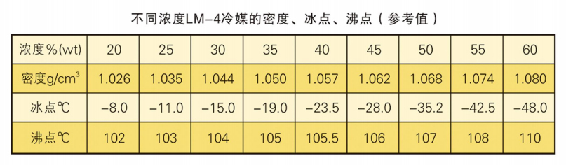 LM-4冰河冷媒